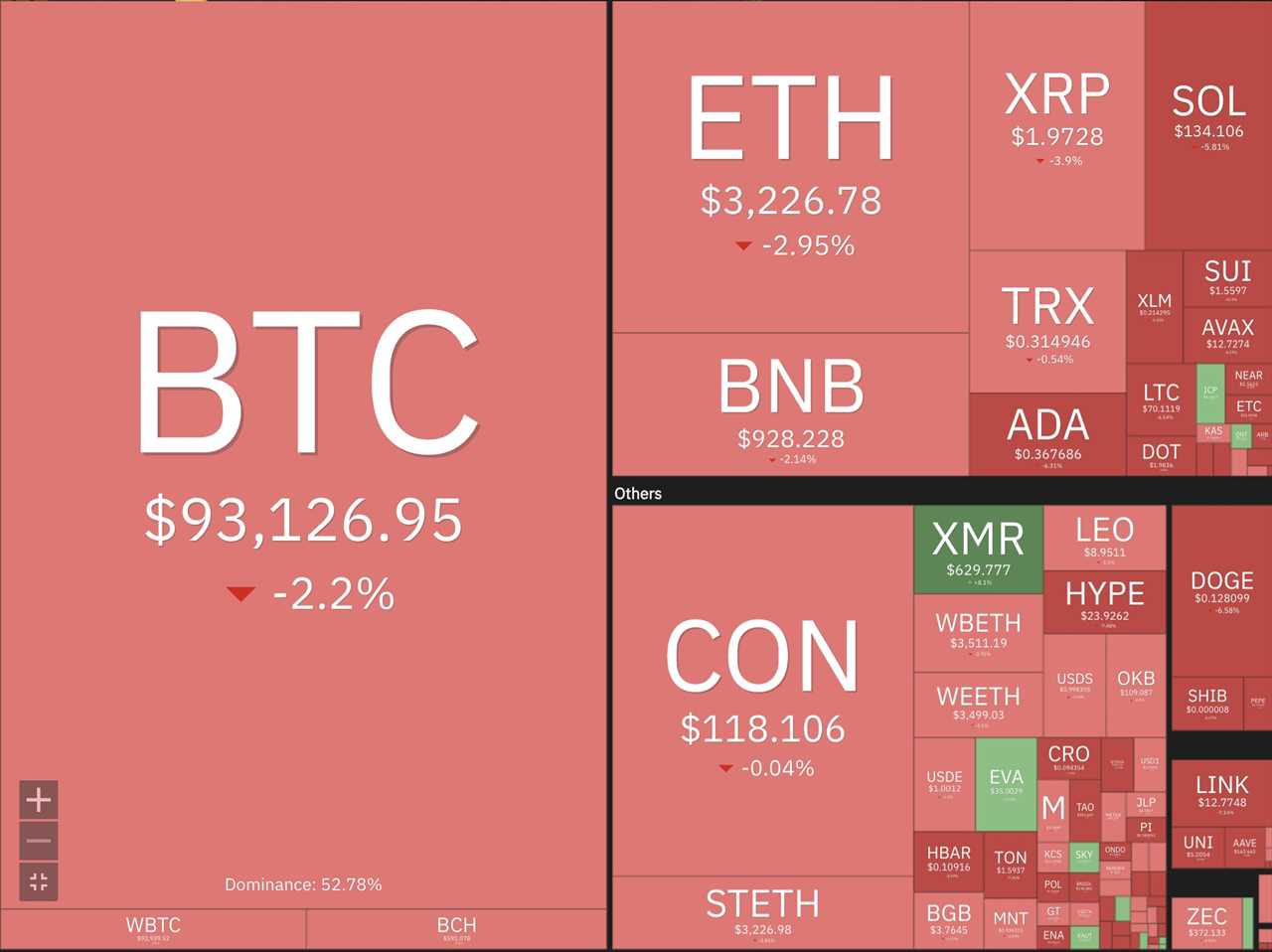 Bitcoin and Crypto Market Down Today