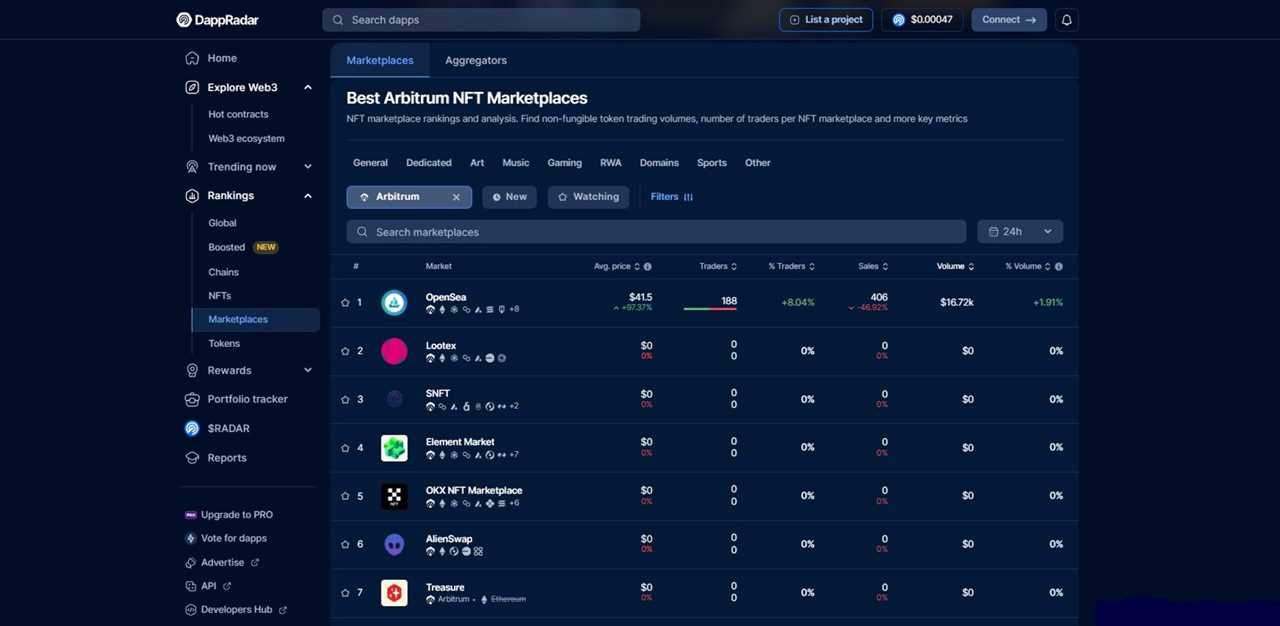 Top Arbitrum NFT Marketplaces for Gaming