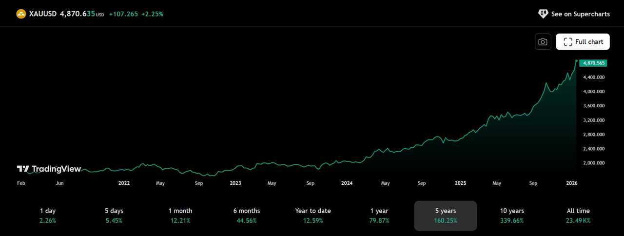 Greenland Catalyst: Geopolitics Meets Finance