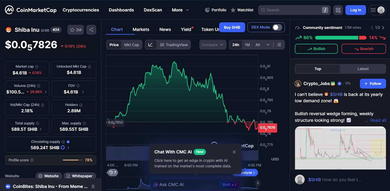 Will the Shiba Inu Coin Reach $1 in 2030?