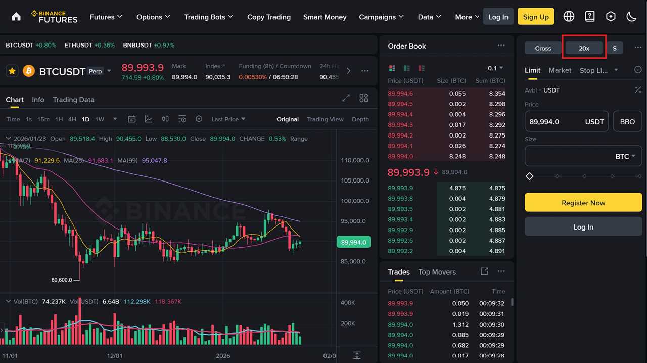 How to Trade Crypto with Leverage