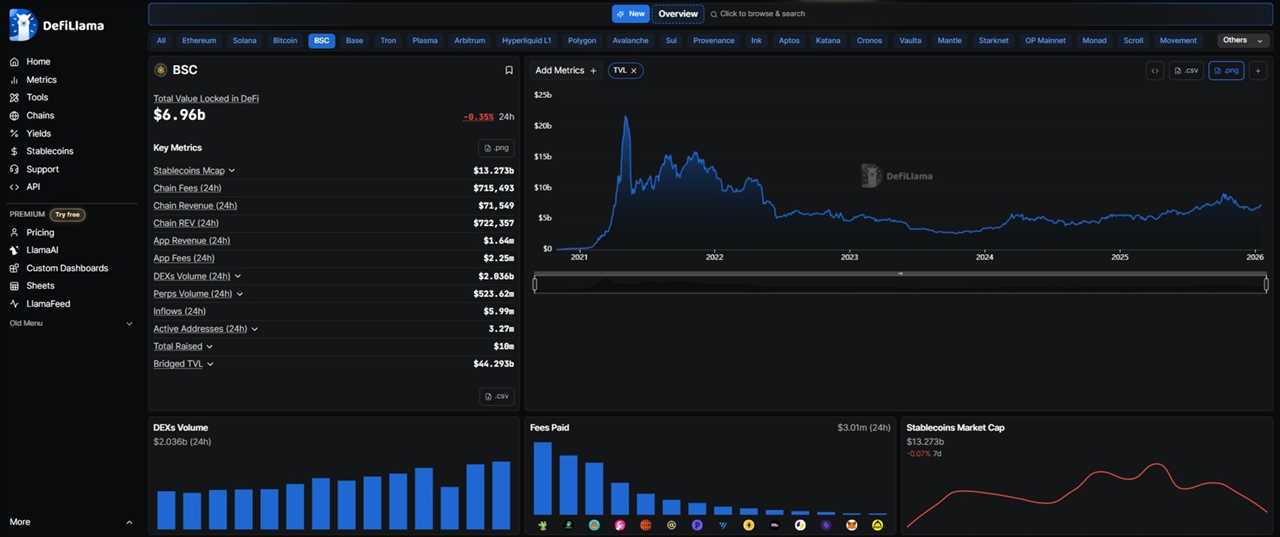 What is the BNB Gaming NFT Ecosystem?