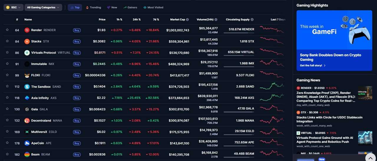 Market Leadership in Blockchain Gaming