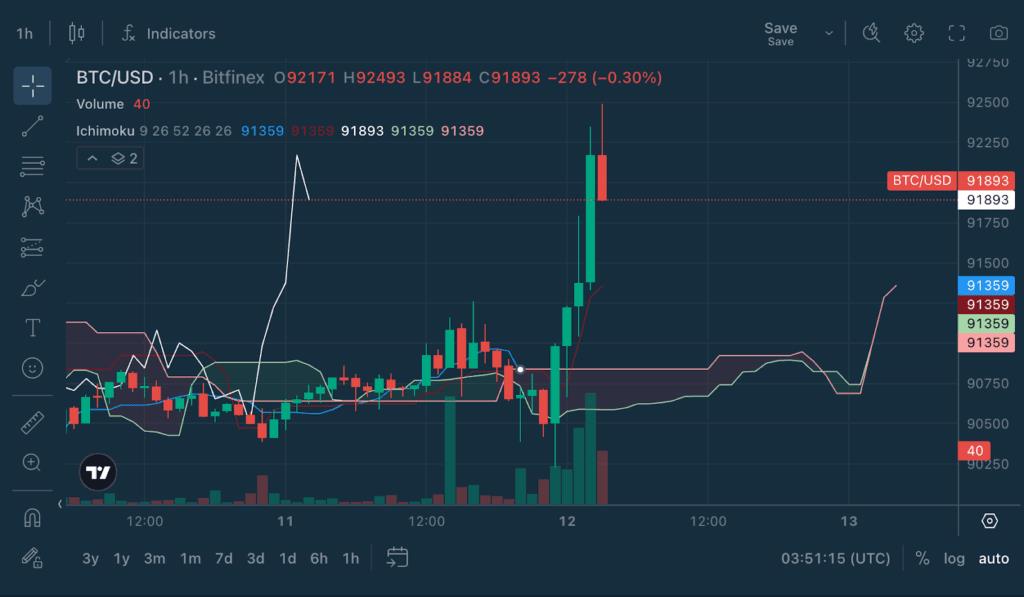 Chart Decoder Series: Ichimoku Cloud Part 2 – Mastering Components & Powerful Indicator Pairings
