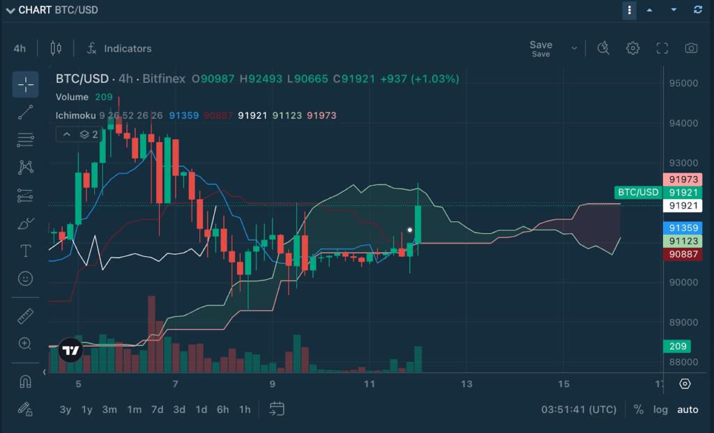Chart Decoder Series: Ichimoku Cloud Part 2 – Mastering Components & Powerful Indicator Pairings