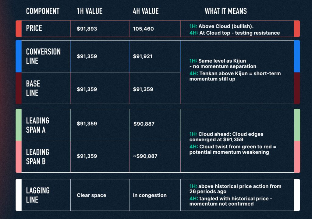 Chart Decoder Series: Ichimoku Cloud Part 2 – Mastering Components & Powerful Indicator Pairings