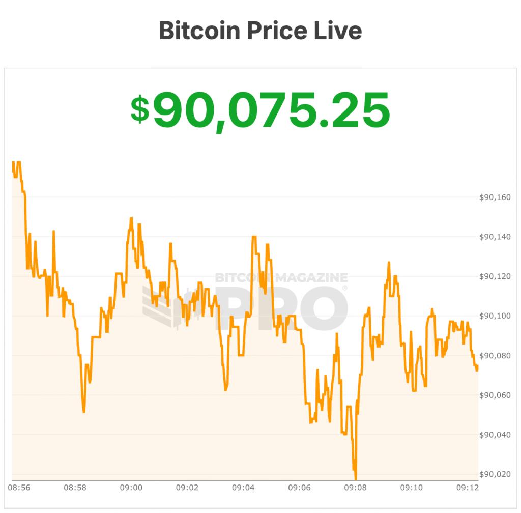 bitcoin price