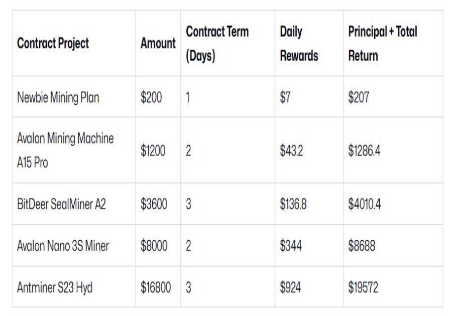 10 Most Trusted Free Bitcoin Cloud Mining Sites in 2026 for BTC Earnings