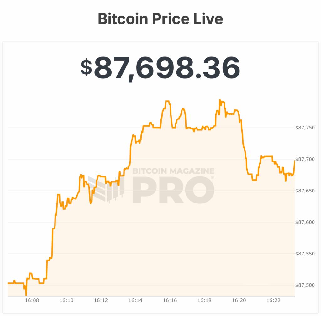 bitcoin price