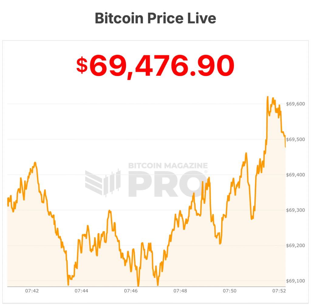 bitcoin price