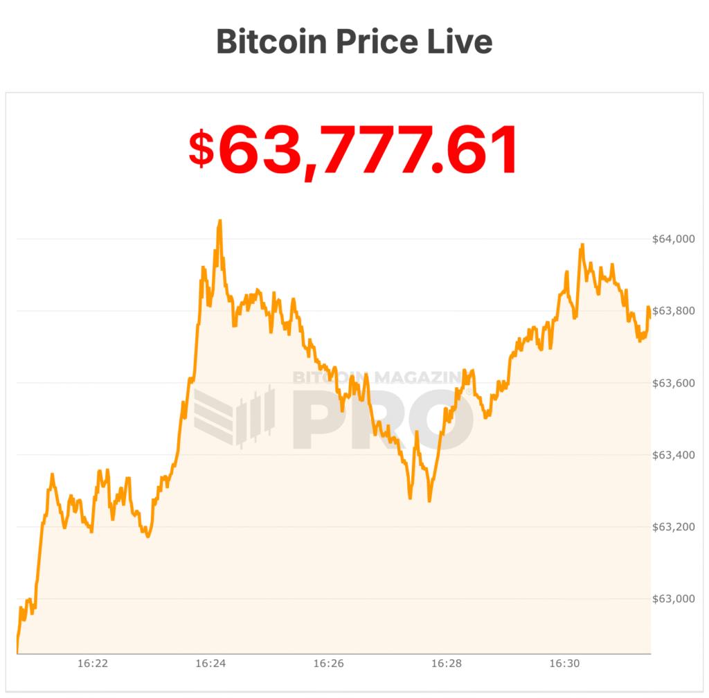 bitcoin price
