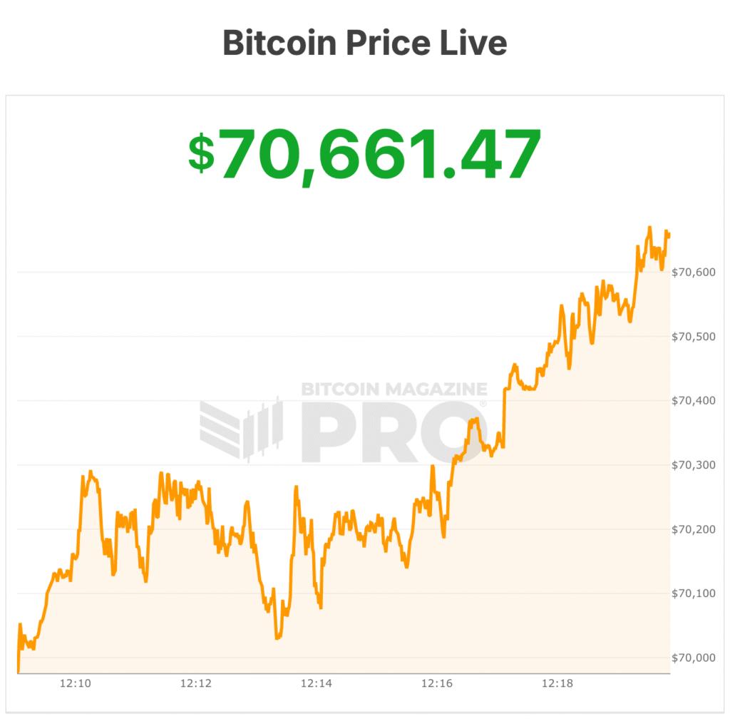 bitcoin price
