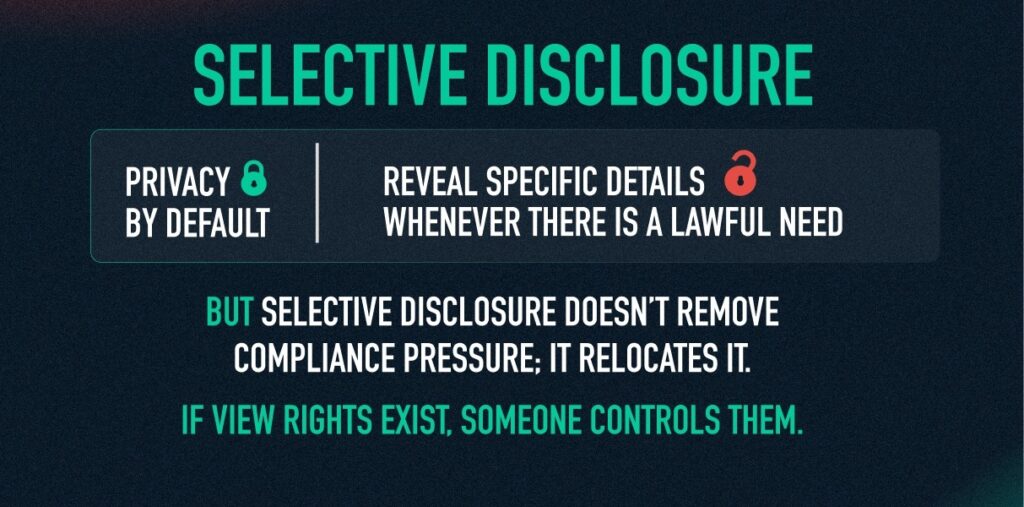 Privacy Layers: From Privacy Coins to Privacy Infrastructure