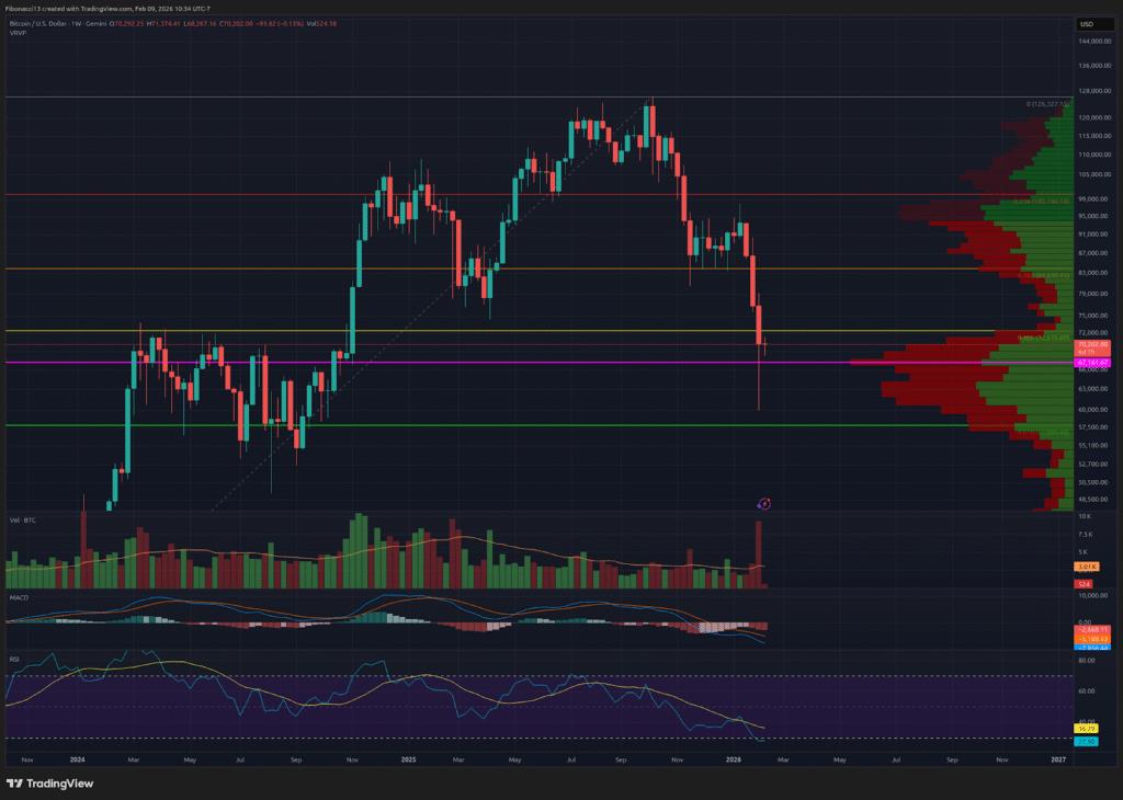 Bitcoin Rebounds from $60K Capitulation Low, Eyes $74,500 Resistance This Week