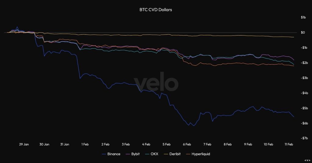 Explanation Of The Current Market Dynamics