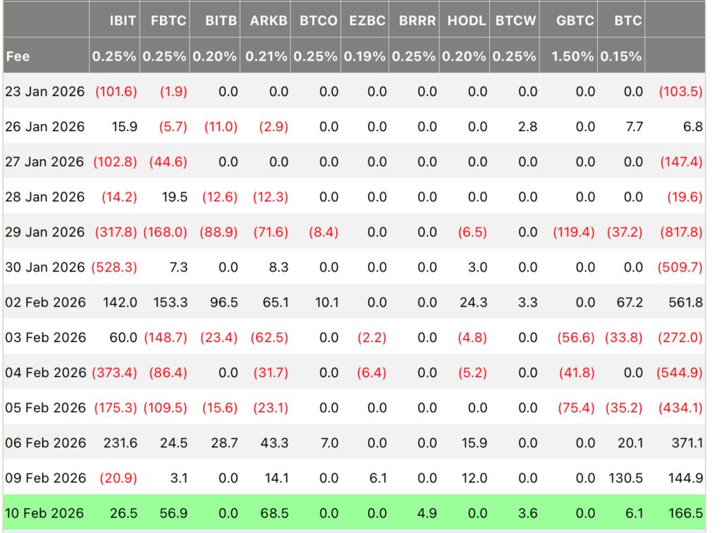 Explanation Of The Current Market Dynamics