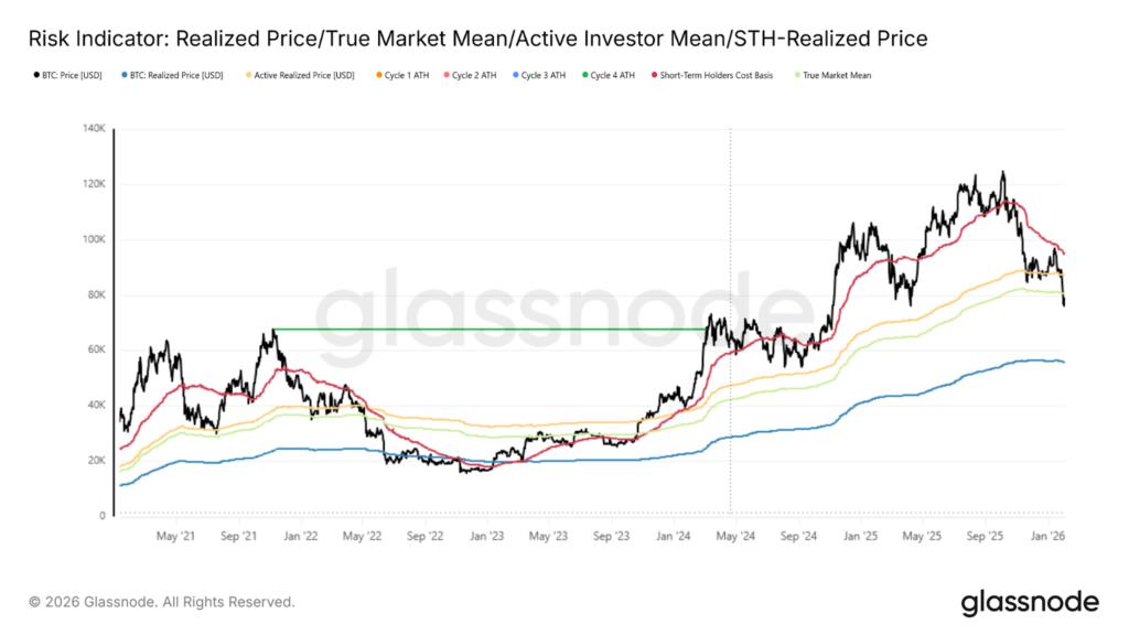 Explanation Of The Current Market Dynamics
