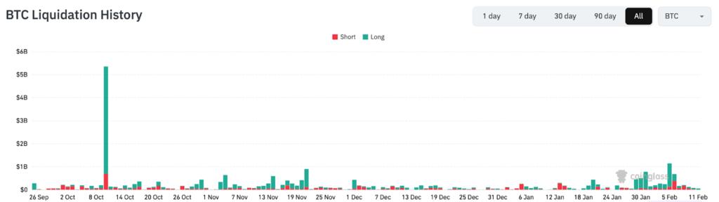 Explanation Of The Current Market Dynamics