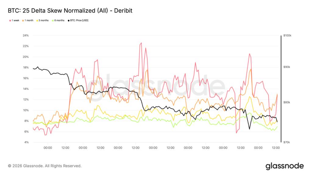 Explanation Of The Current Market Dynamics
