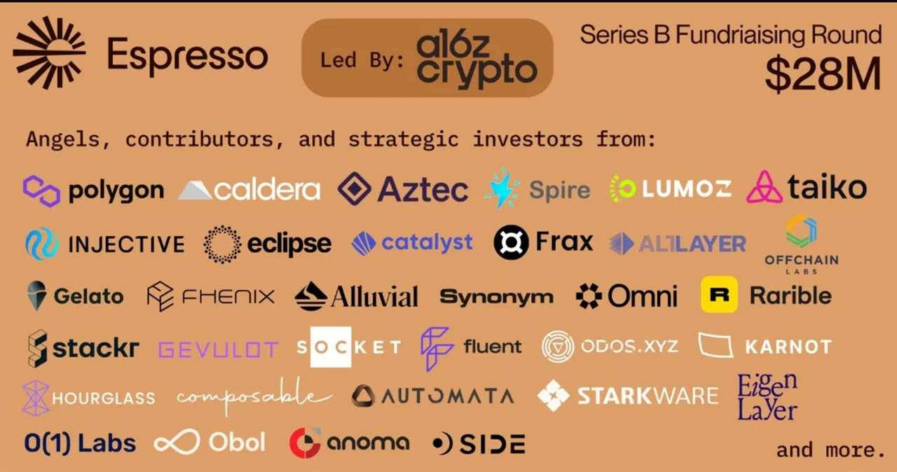 What is Espresso (ESP)?