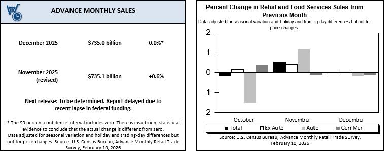 US Macro Landscape: Cooling Inflation, Stable Labour, Expanding Liquidity
