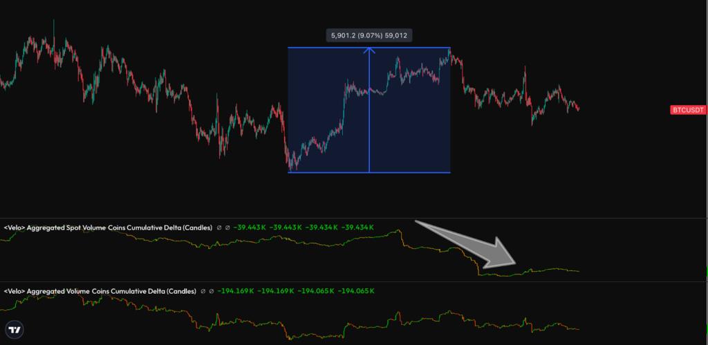 US Macro Landscape: Cooling Inflation, Stable Labour, Expanding Liquidity