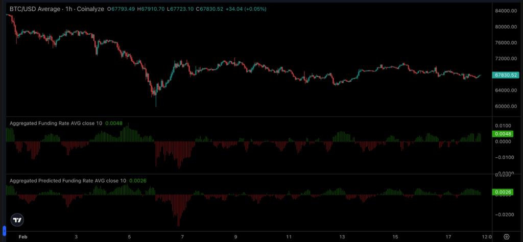 US Macro Landscape: Cooling Inflation, Stable Labour, Expanding Liquidity
