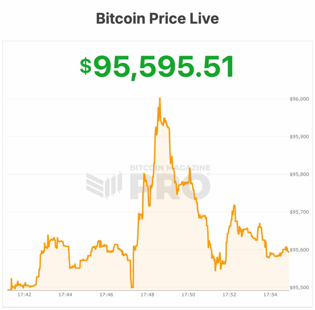 bitcoin price