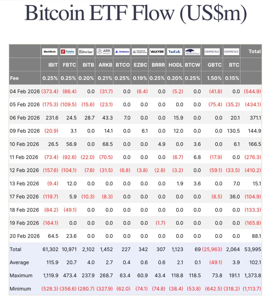 Bitfinex Alpha | Sideways