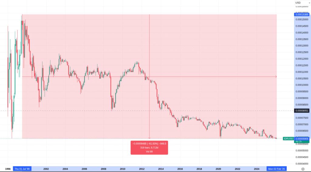 From 40 Meetups a Month to Nationwide Freedom: Bitcoin Indonesia's Real-Life Comeback
