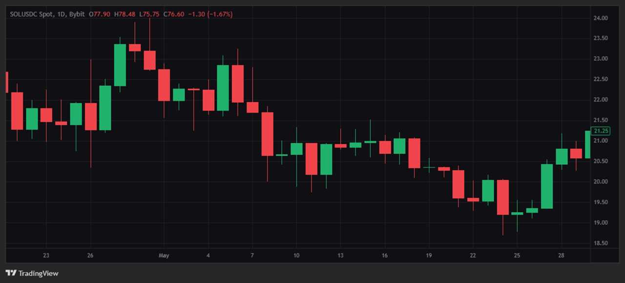 What Is a Candlestick Chart?