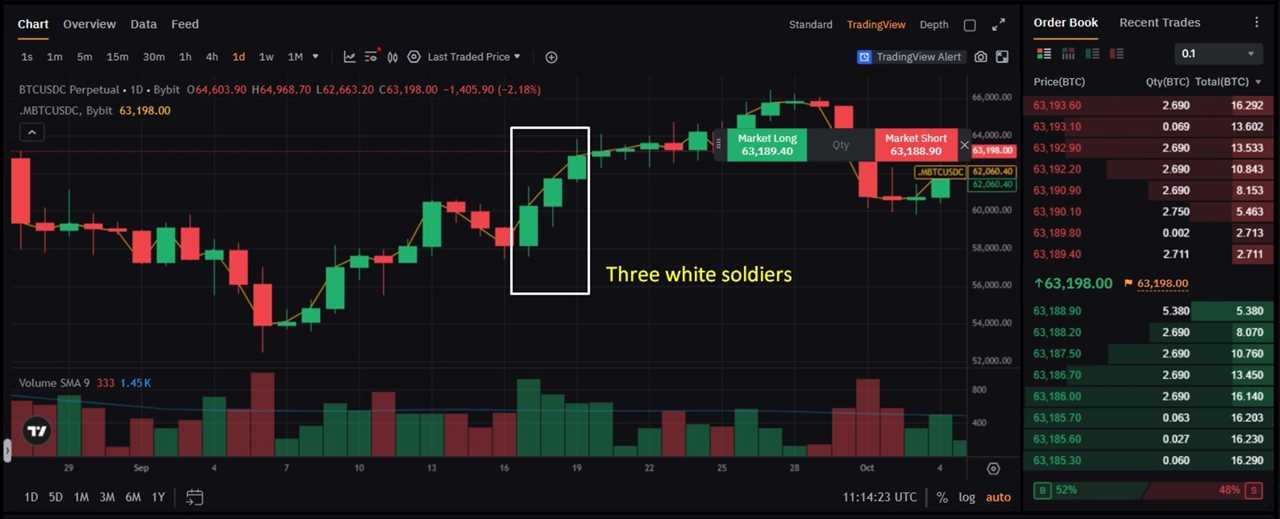 Three White Soldiers