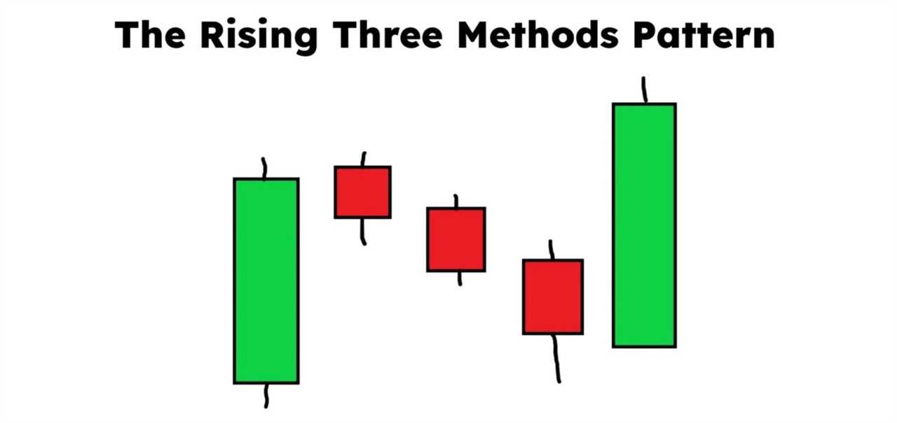 Rising Three Methods