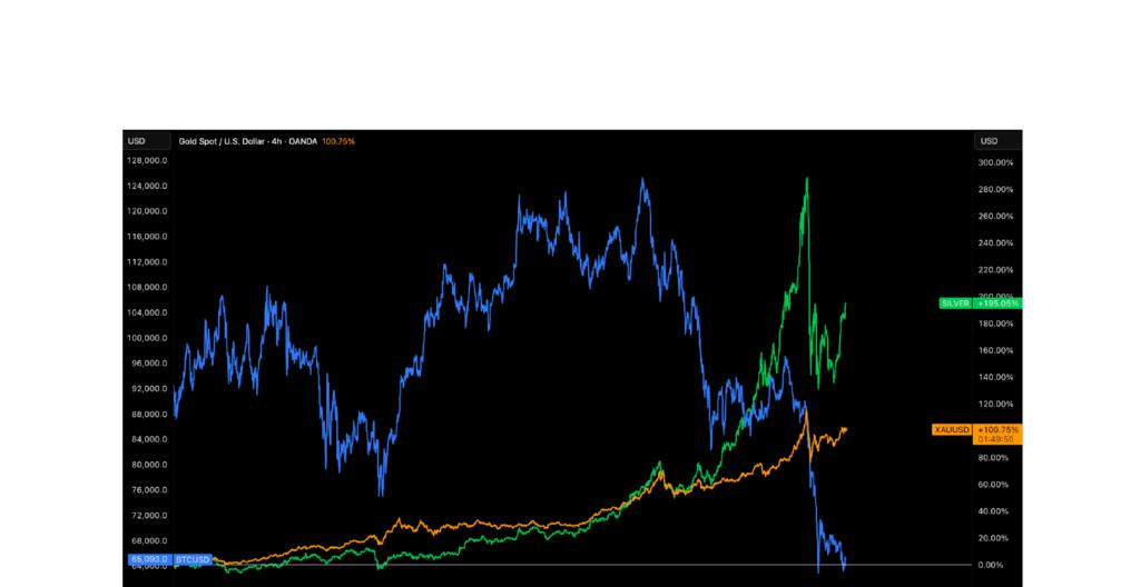 Distribution And ETF Fatigue Cloud Bitcoin’s Path To Recovery