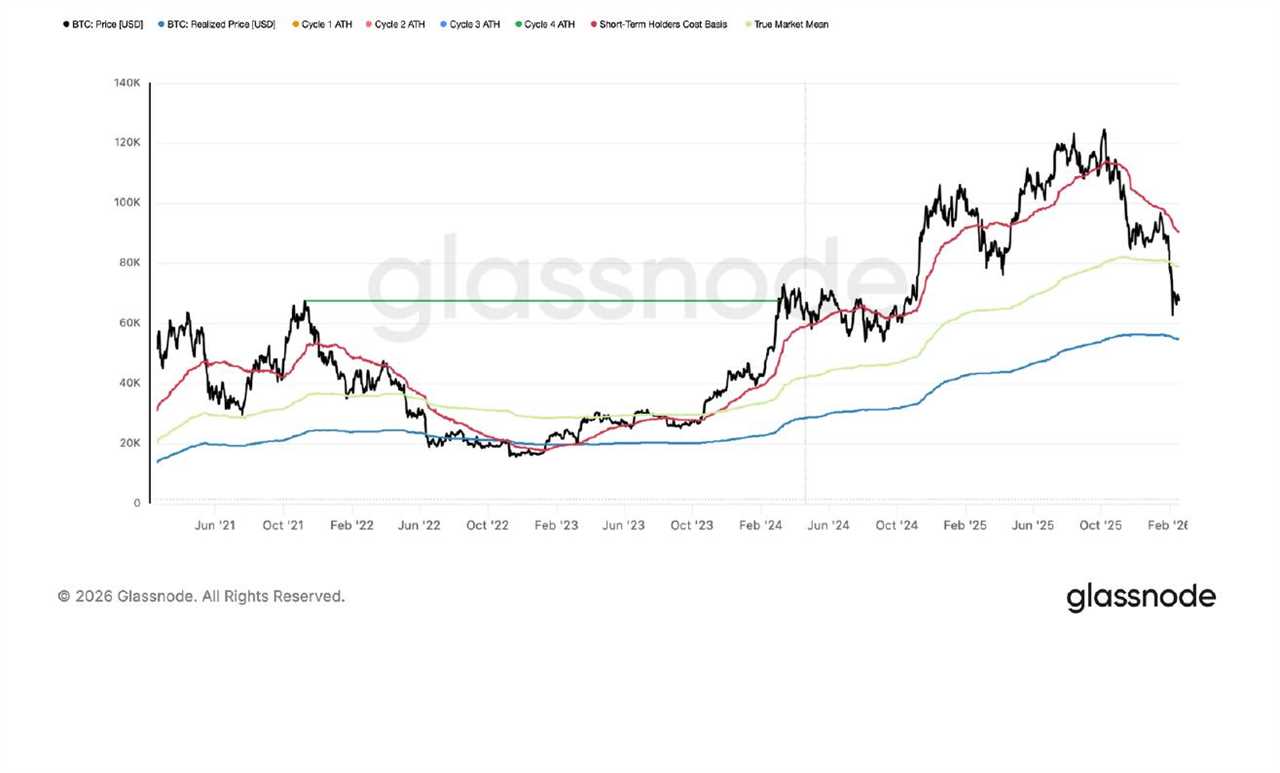 Distribution And ETF Fatigue Cloud Bitcoin’s Path To Recovery