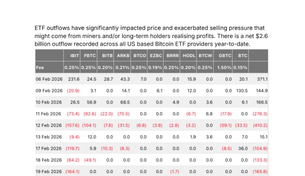 Distribution And ETF Fatigue Cloud Bitcoin’s Path To Recovery