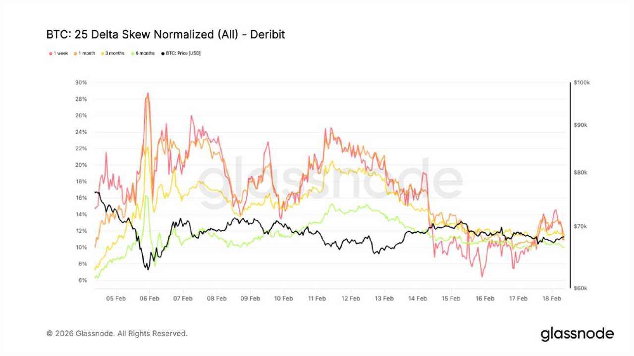 Distribution And ETF Fatigue Cloud Bitcoin’s Path To Recovery