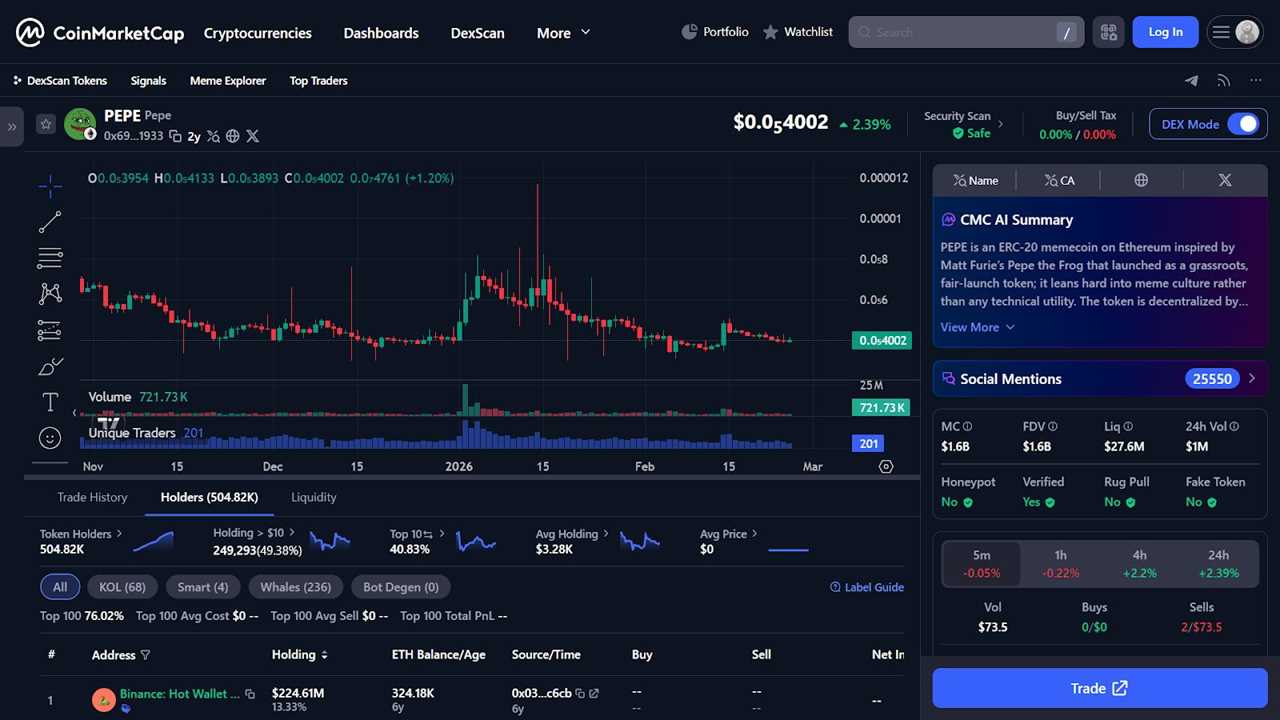 PEPE Market Snapshot