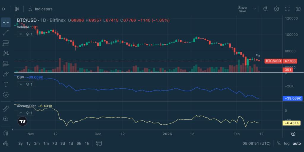 Chart Decoder Series: Accumulation/Distribution – Track the Whale Money Flow