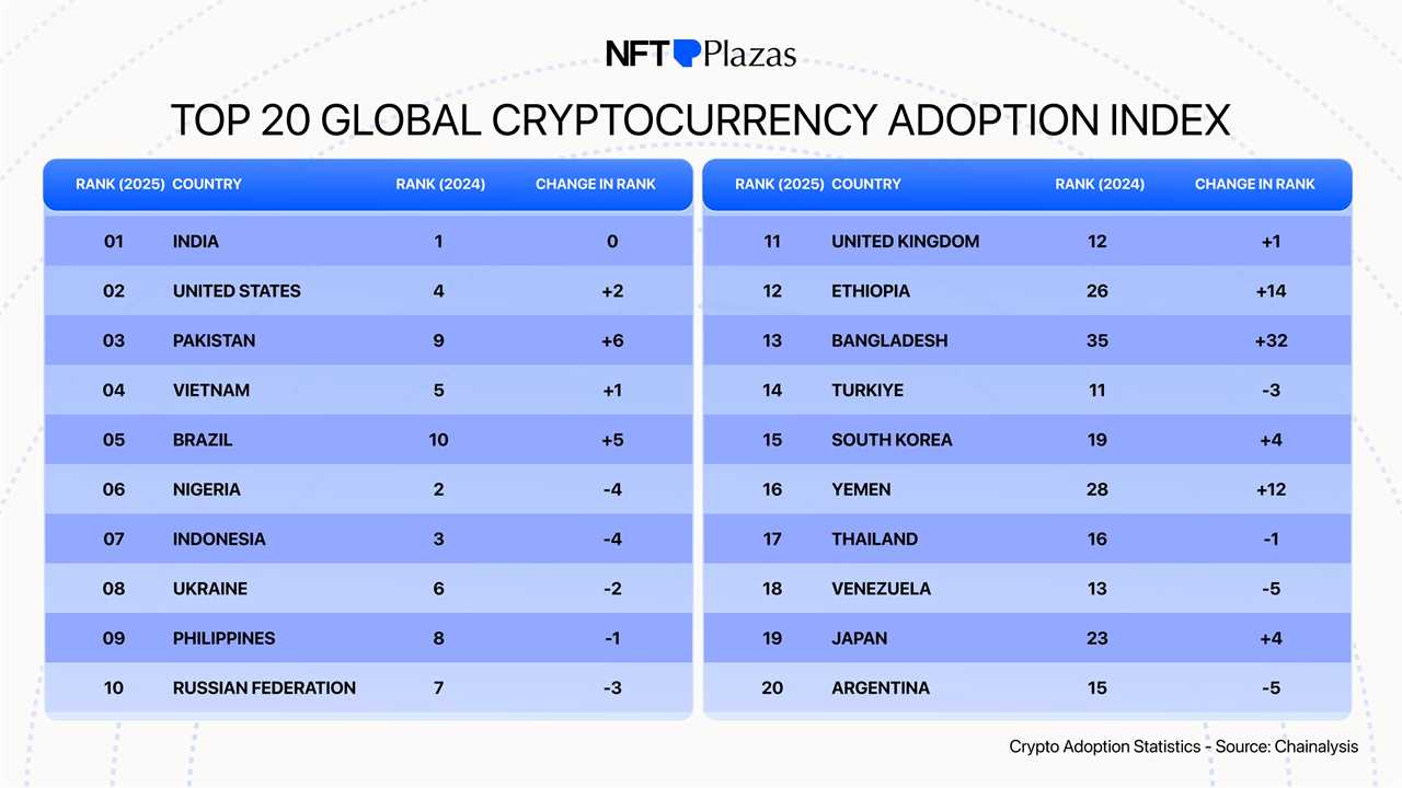 Crypto Ownership by Country
