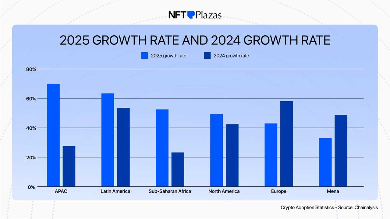 Adoption Growth YoY