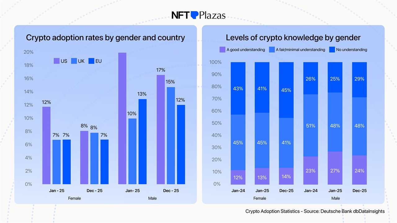 Age & Gender Distribution
