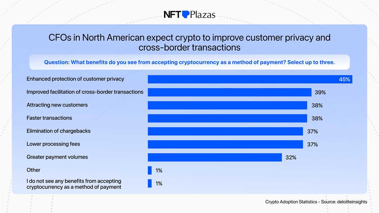 Institutional & Corporate Adoption