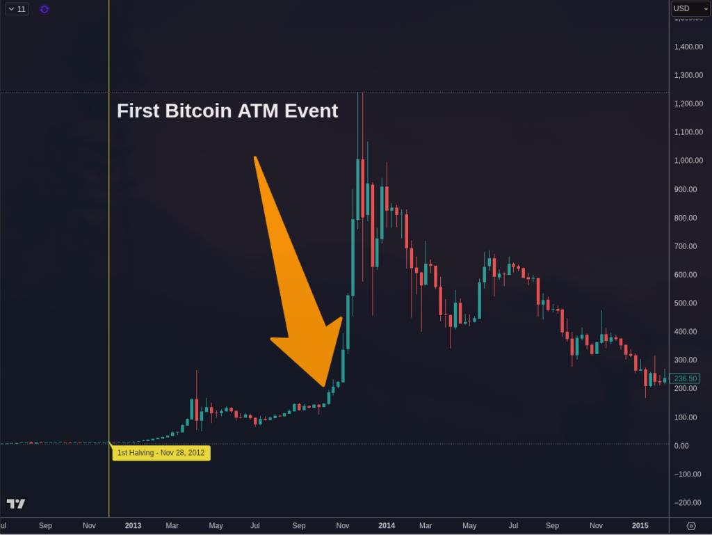 DCTRL Vancouver: Iconic Bitcoin Hackerspace Closes Downtown Location After 12 Years Due to Zoning Changes