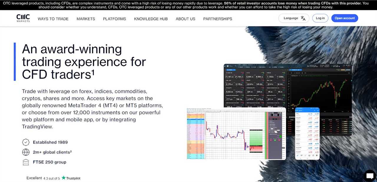 CMC Markets - Top Gold Trading Brokers Reviewed