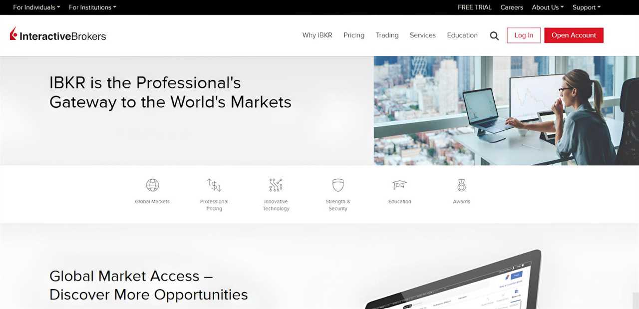 Interactive Brokers - Top Gold Trading Brokers Reviewed