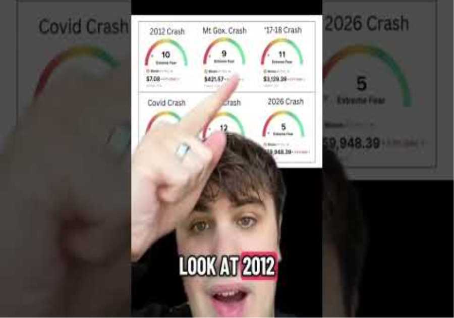 Crypto Has Bottomed🚨🤣🫵🏼