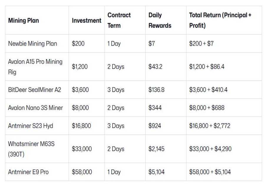 Hashbitcoin Predicts: Bitcoin and Dogecoin Hardware-Free Mining in 2026
