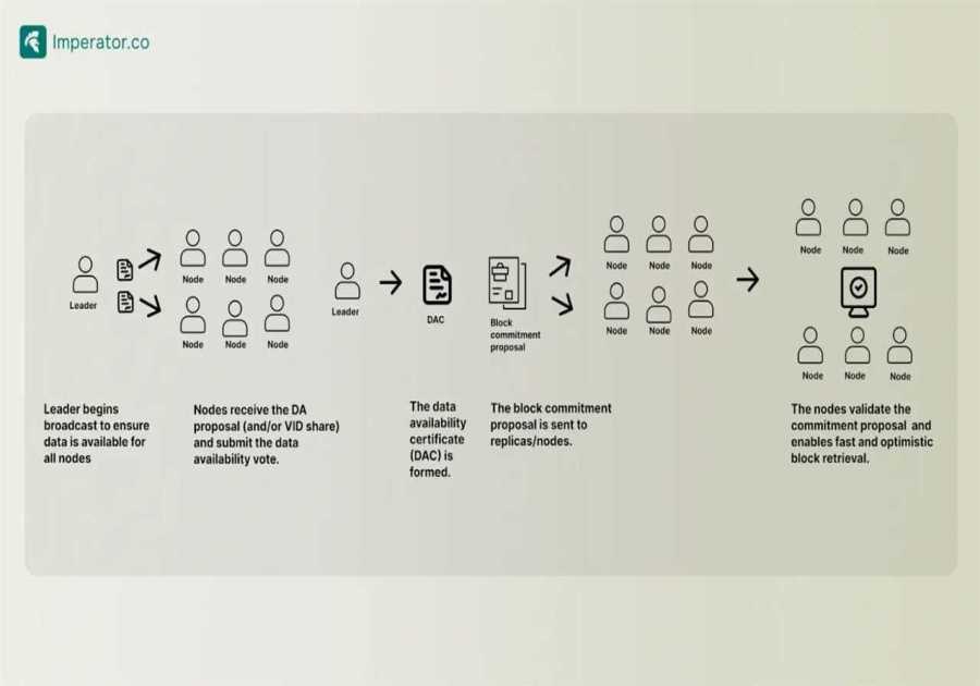 Binance Will List Espresso (ESP) For Spot Trading