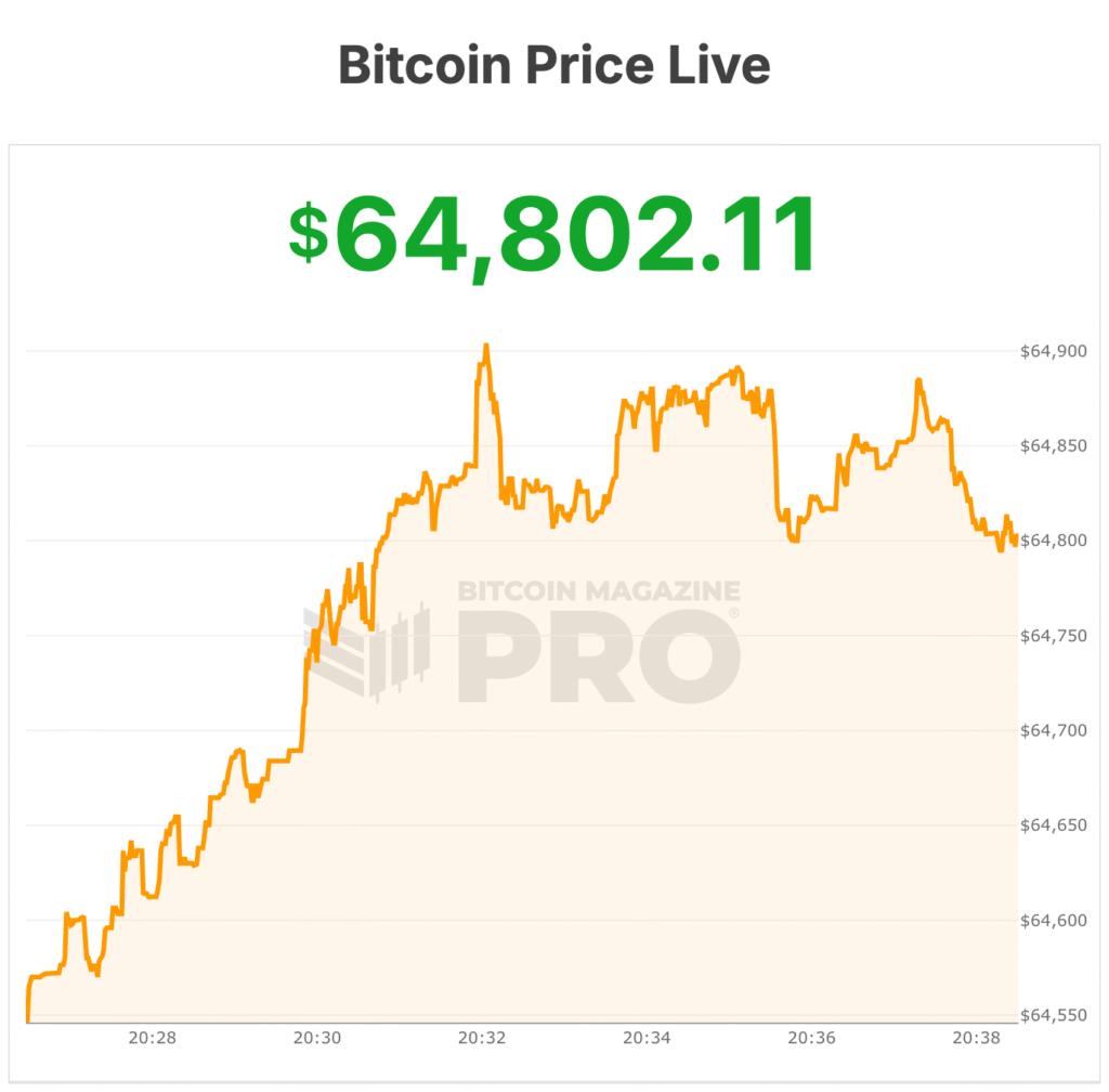 bitcoin price
